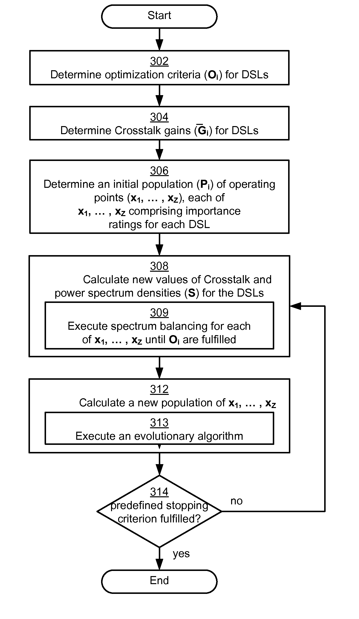 Operating points for spectrum management in digital subscriber lines