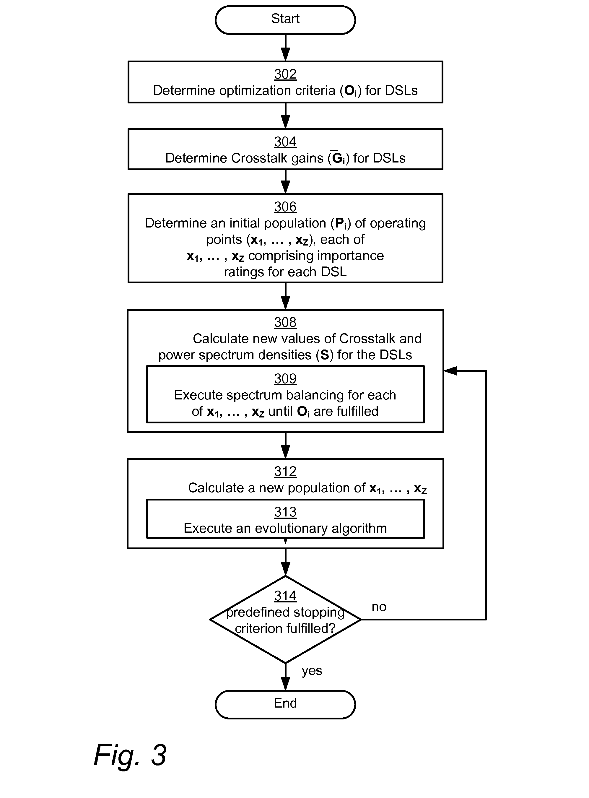 Operating points for spectrum management in digital subscriber lines