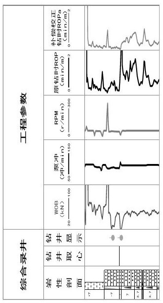 Drilling time correction method based on engineering parameters while drilling