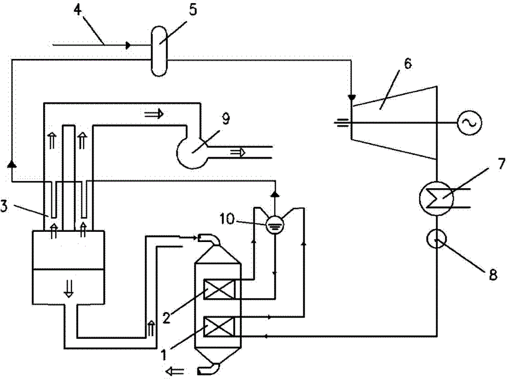 Power generation system capable of jointly using sensible heat of raw gas of coke oven and waste heat of waste smoke