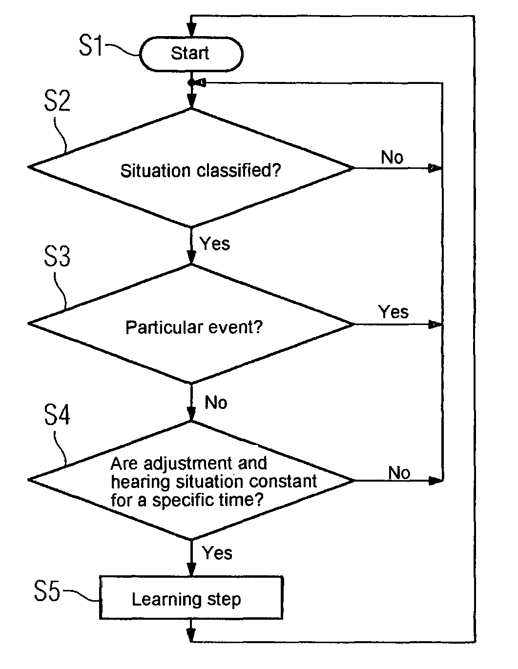 Method for the time-controlled adjustment of a hearing apparatus and corresponding hearing apparatus