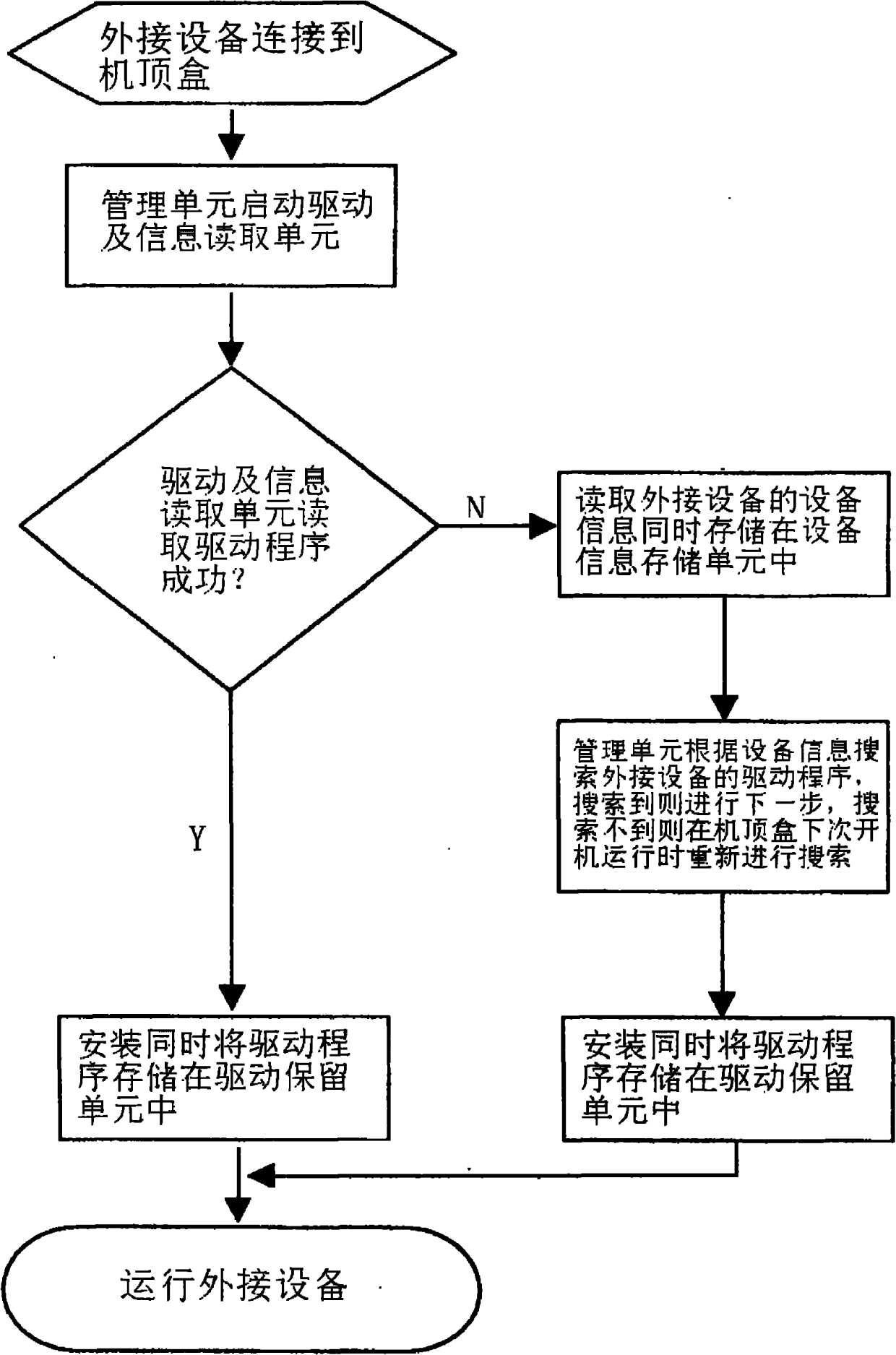 Set-top box system for realizing plugging and playing by utilizing network and method thereof