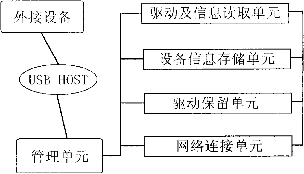 Set-top box system for realizing plugging and playing by utilizing network and method thereof