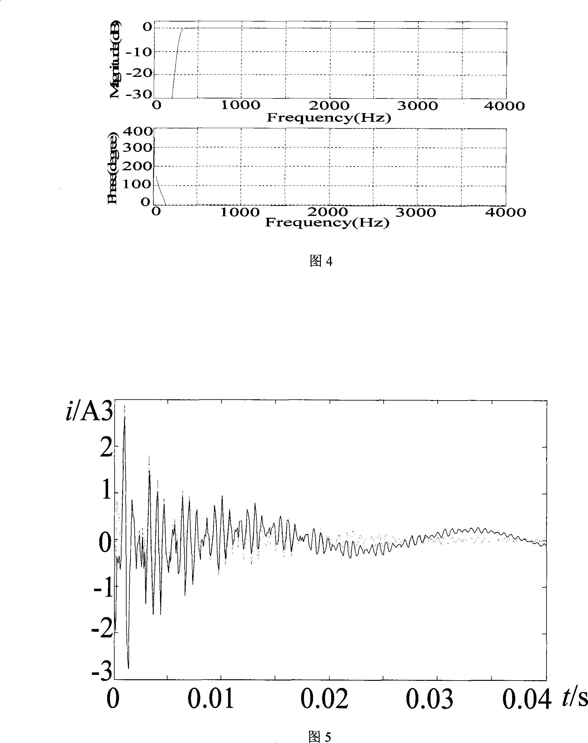 Failure line selection method of small current ground system by using simulation after zero mode current measure