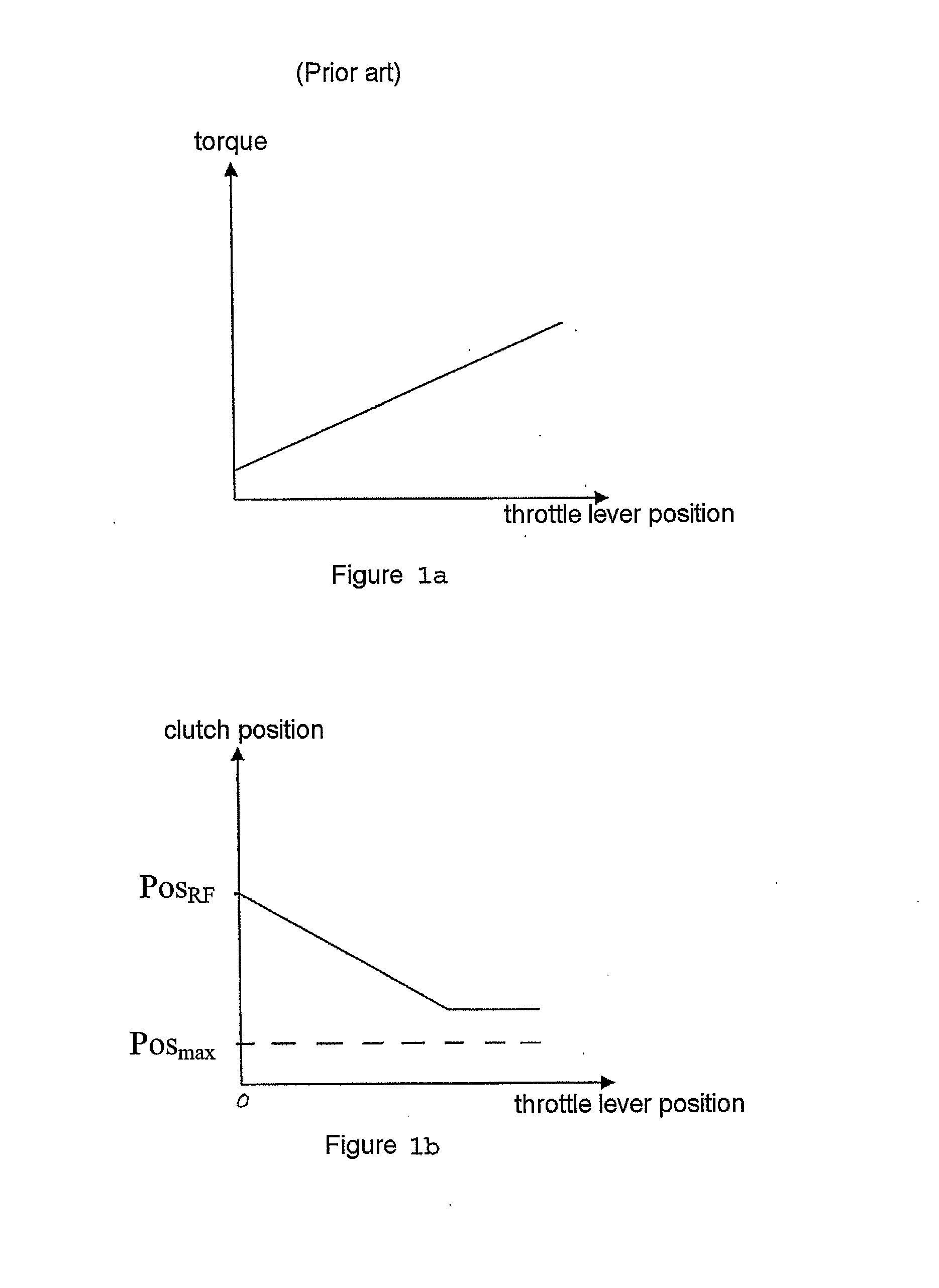 Method and a device for controlling a disc clutch