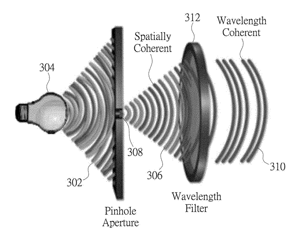 Non-contact angle measuring apparatus, mission critical inspection apparatus, non-invasive diagnosis/treatment apparatus, method for filtering matter wave from a composite particle beam, non-invasive measuring apparatus, apparatus for generating a virtual space-time lattice, and fine atomic clock