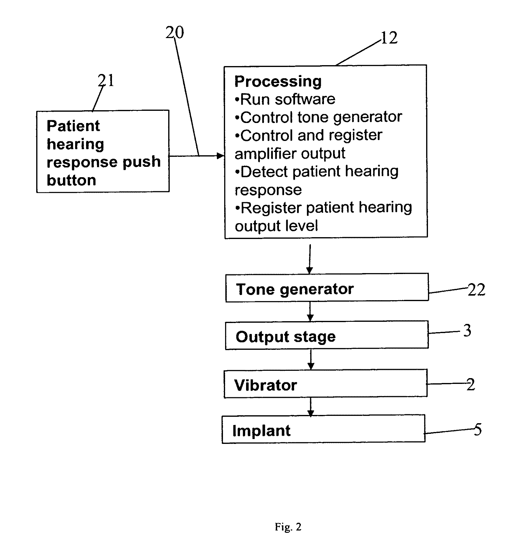 Method for fitting a bone anchored hearing aid to a user and bone anchored bone conduction hearing aid system