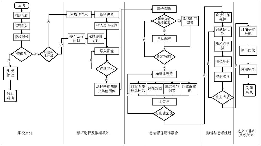 Surgical navigation system and method based on focus image projection