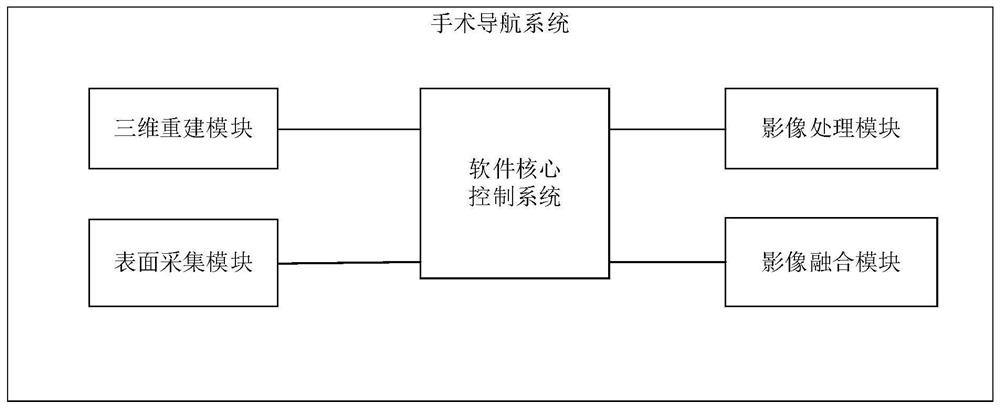 Surgical navigation system and method based on focus image projection