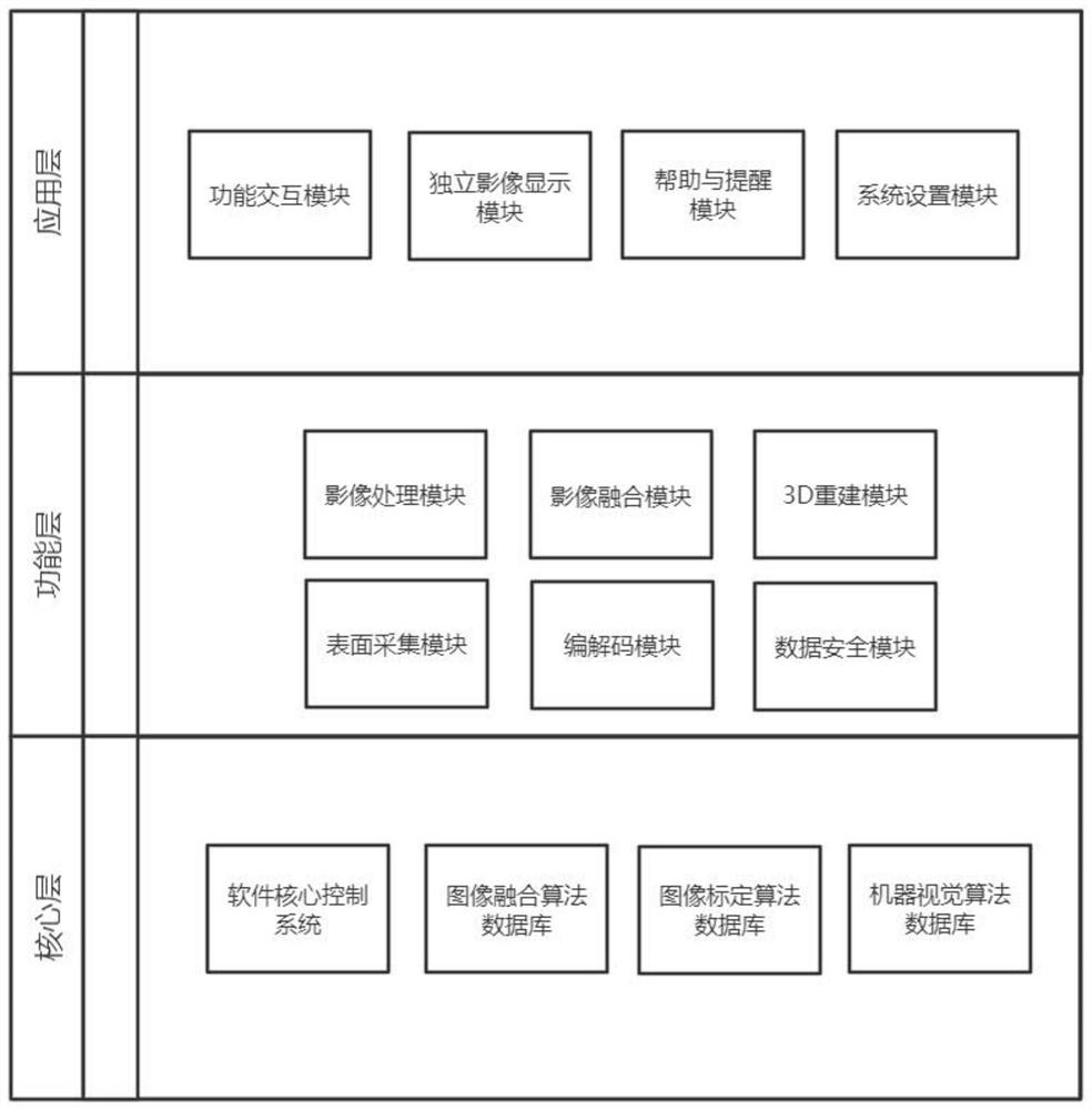 Surgical navigation system and method based on focus image projection