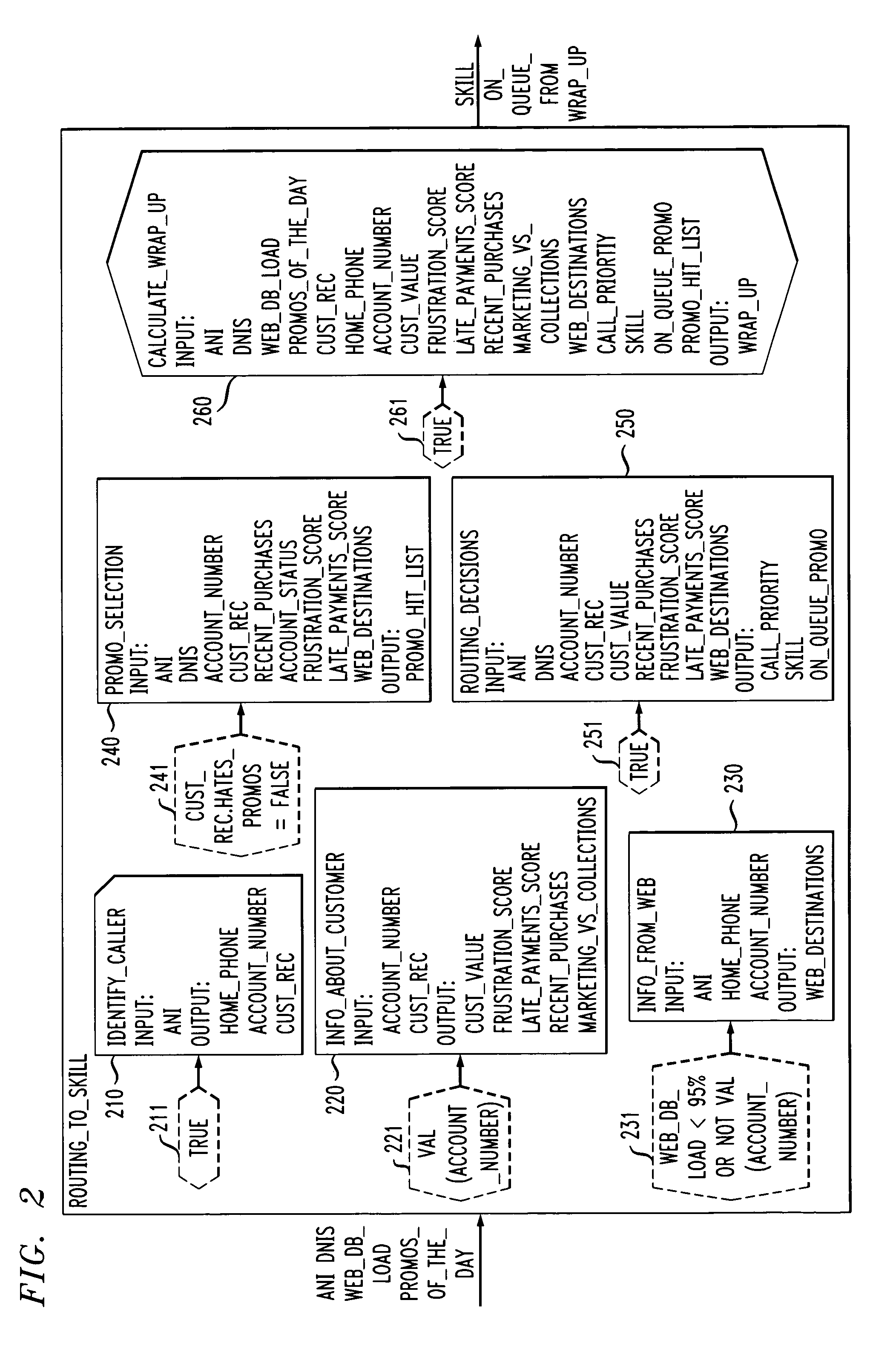 Eager evaluation of tasks in a workflow system