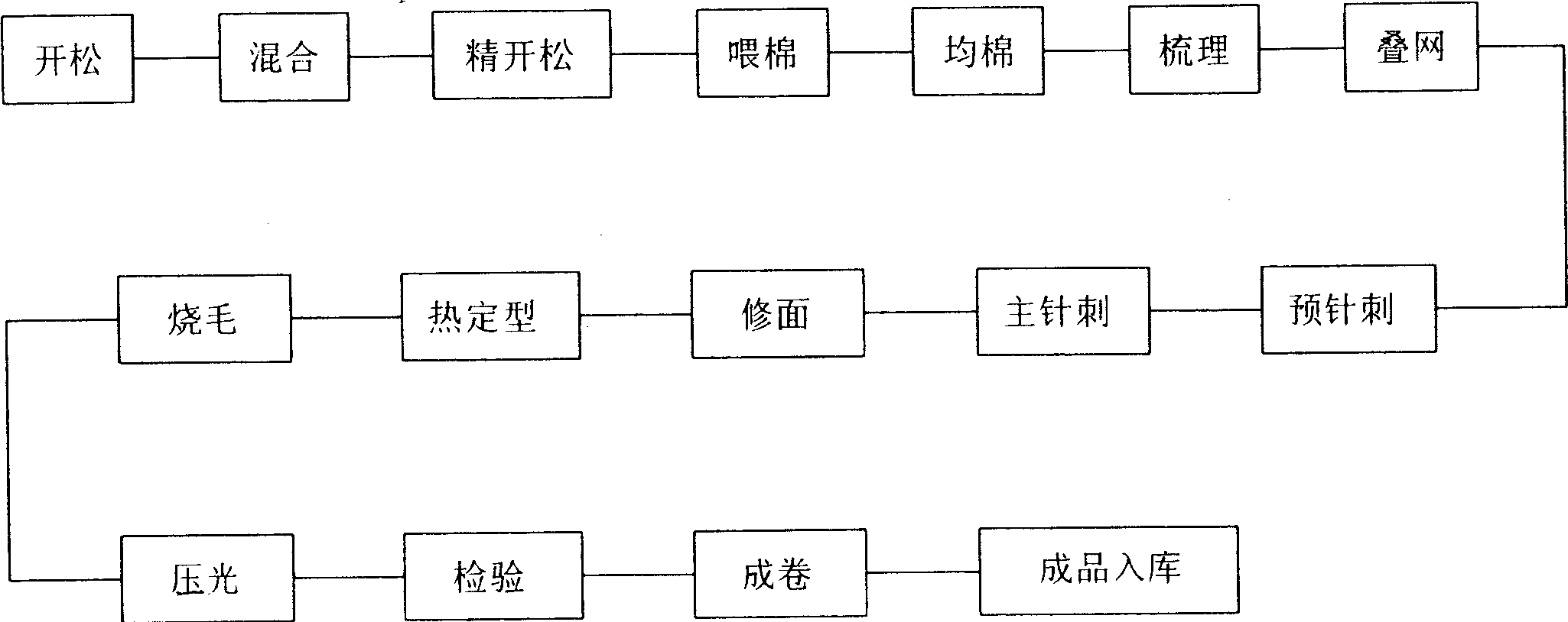 Production of high-density topping filtering material from three gradient