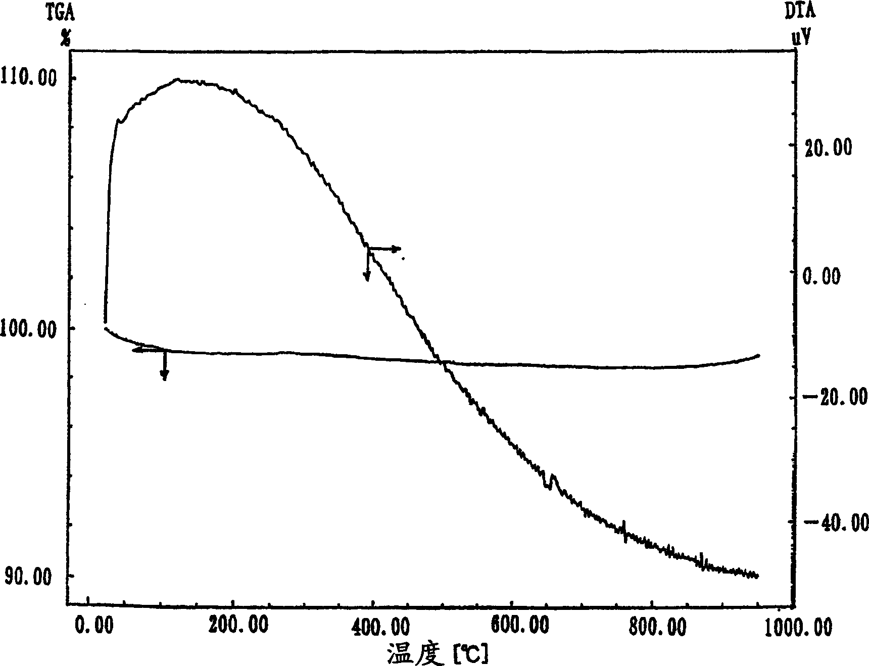 Method for preparing hollow nanofiber, hollow nanofiber and catalyst composition for preparing hollow nanofiber