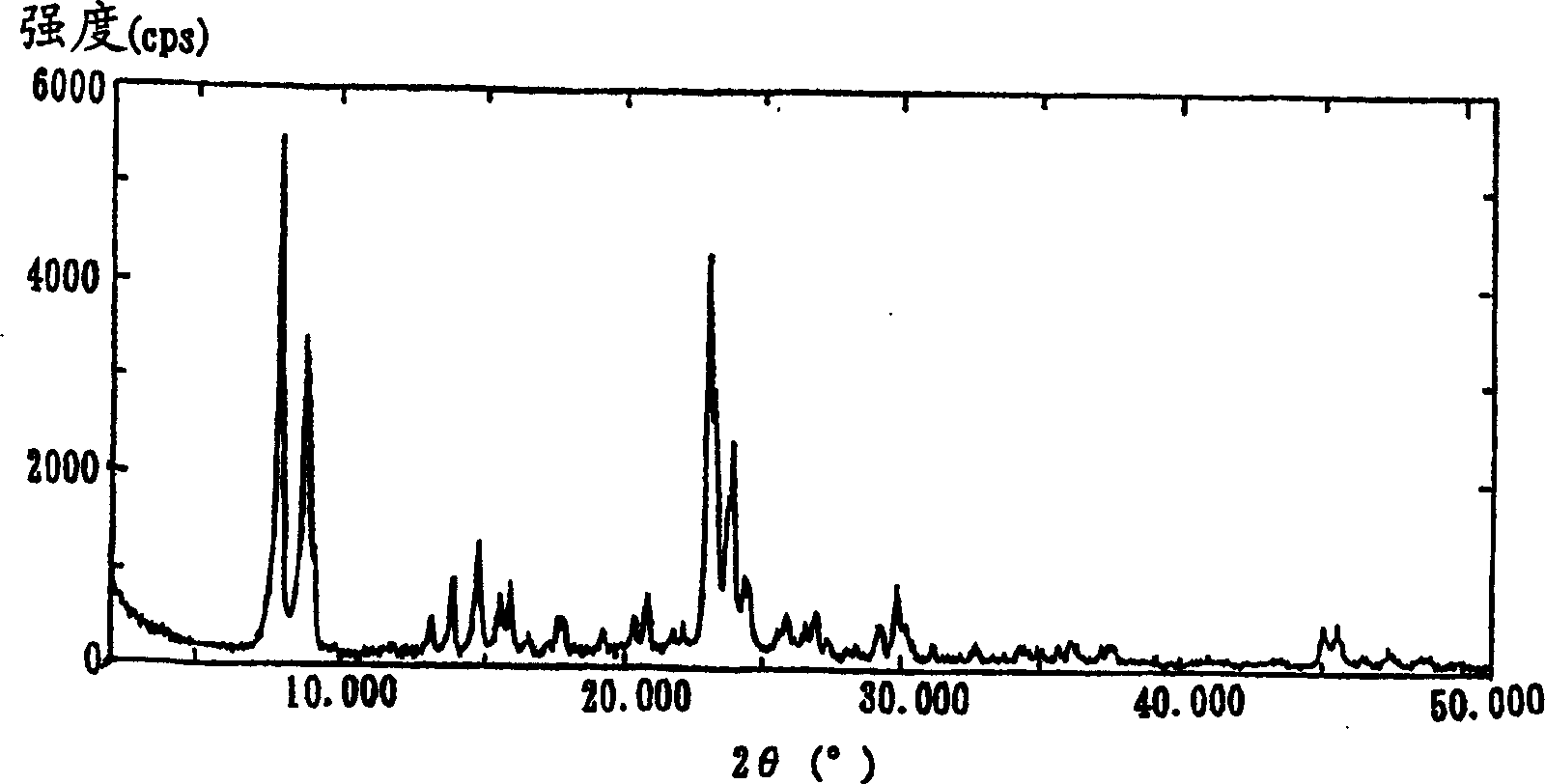 Method for preparing hollow nanofiber, hollow nanofiber and catalyst composition for preparing hollow nanofiber