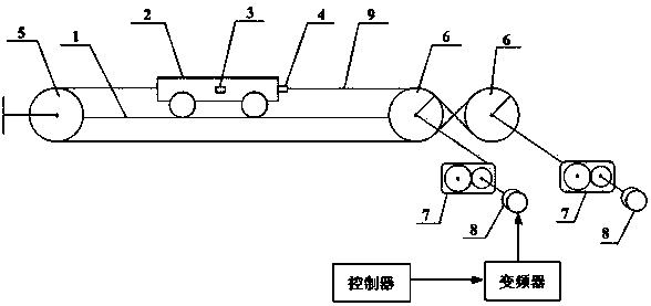 Traction control system and method for positioning, calculating and correcting traction position