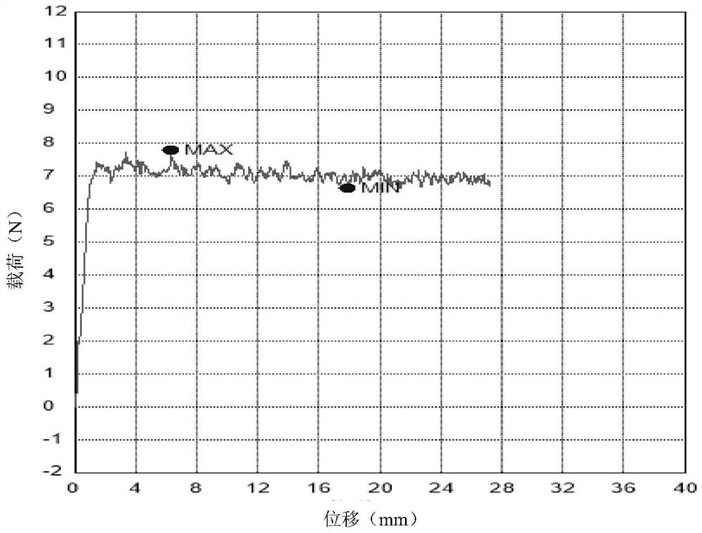 Sodium hyaluronate gel cross-linked with polyglycol epoxy derivatives for injection and preparation method thereof