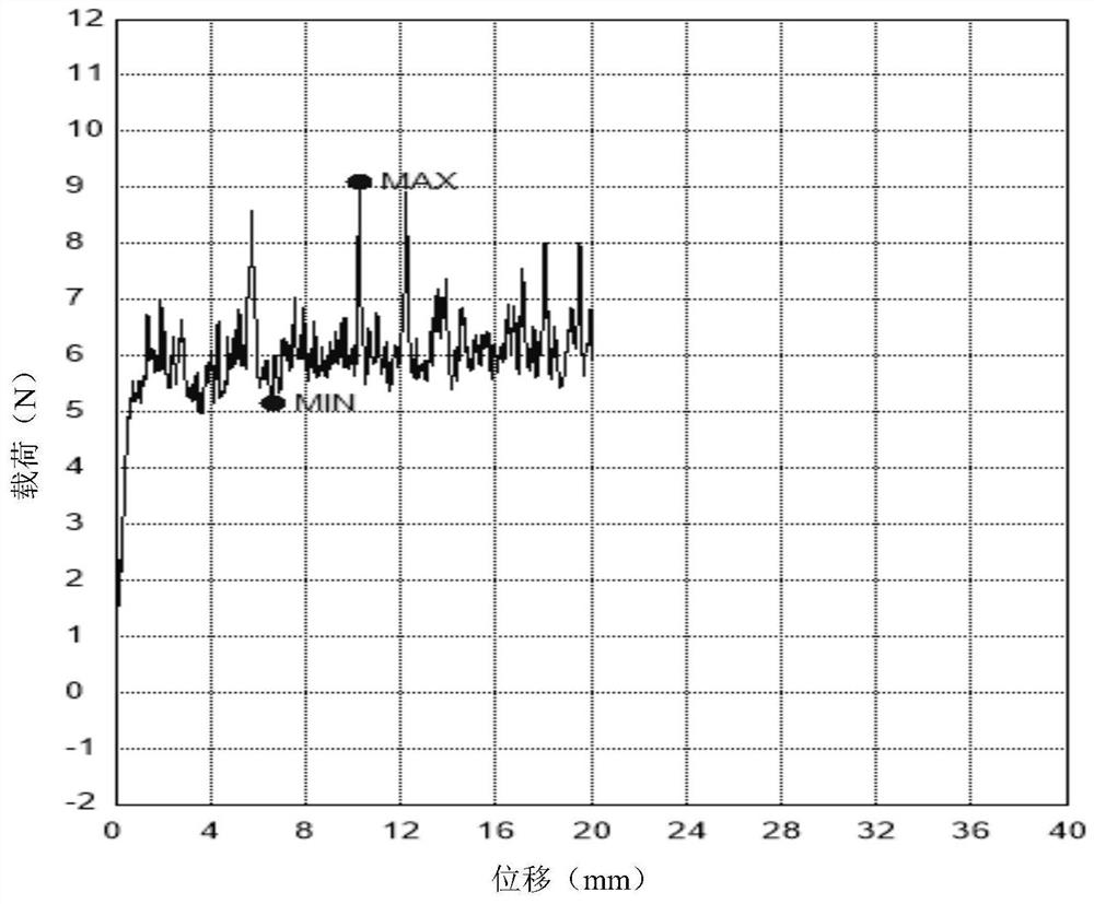 Sodium hyaluronate gel cross-linked with polyglycol epoxy derivatives for injection and preparation method thereof