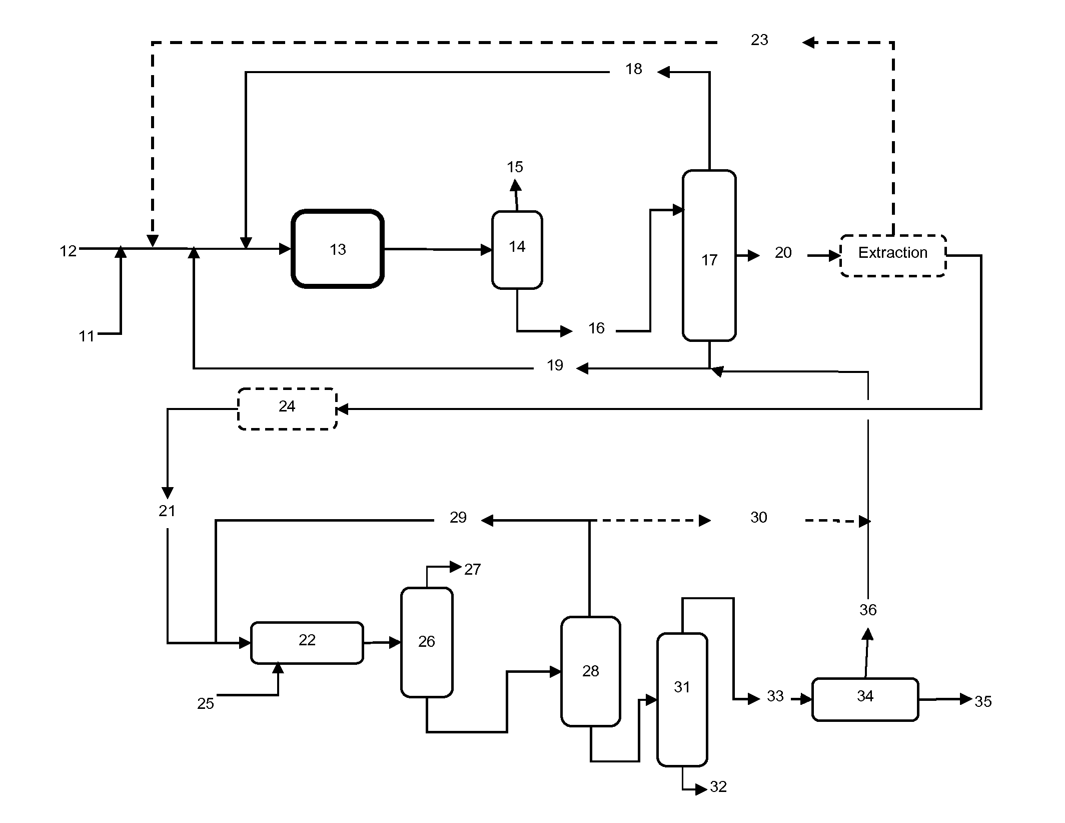 Process for the Production of Xylenes and Light Olefins