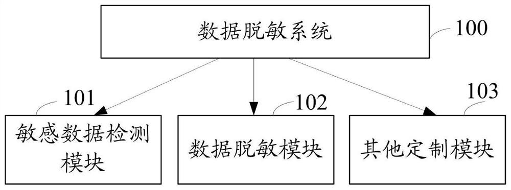 A data exploration system, method, device and storage medium