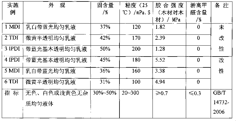 Preparation method and application in wood processing of water-based polyurethane adhesive