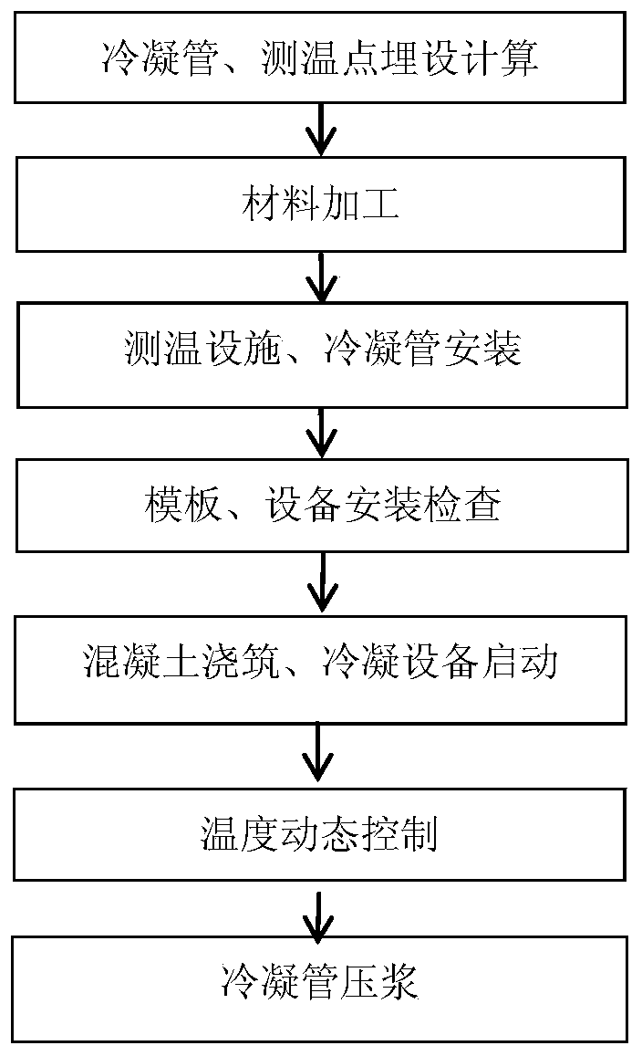 Air-cooled immersed tube section condensation tube device and construction method