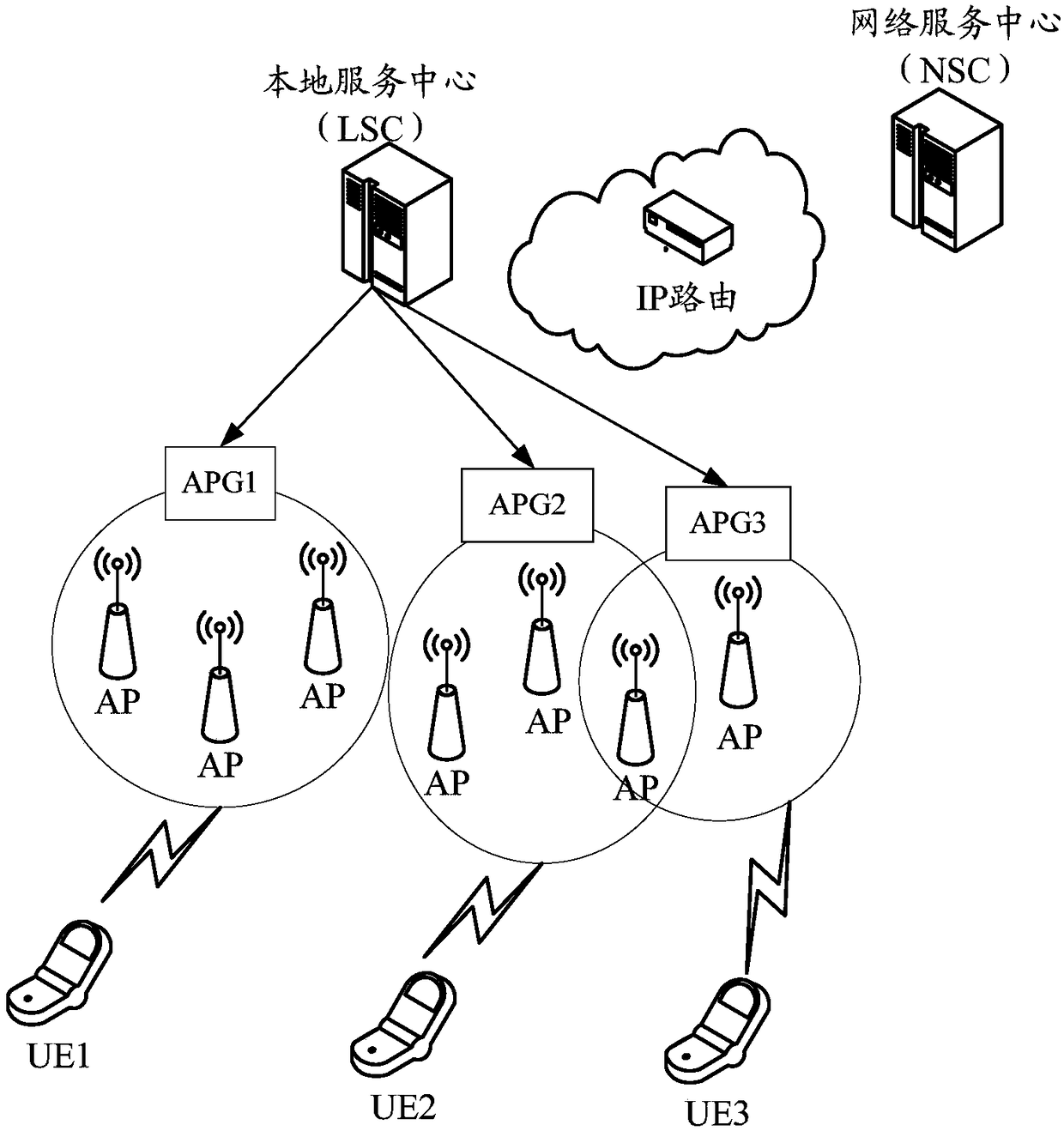 Method and device for accessing access node group