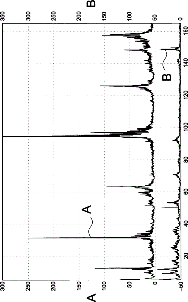 Method, computing unit and device for monitoring a drive train