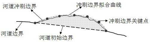 A Lidar-Based Early Warning Method for River Evolution