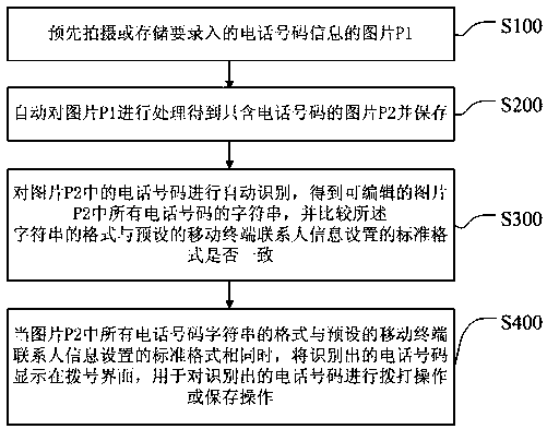 Phone number input processing method, mobile terminal and storage medium