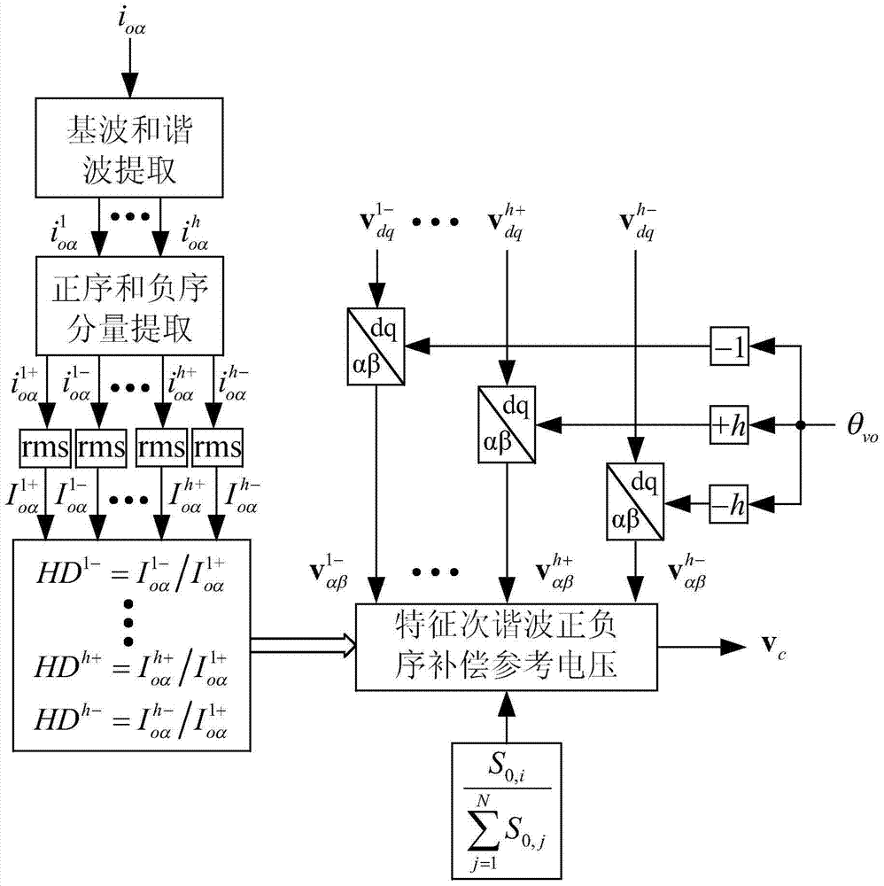 A Control Method for Parallel Operation of Microgrid Multi-inverters Using Bus Voltage Compensation