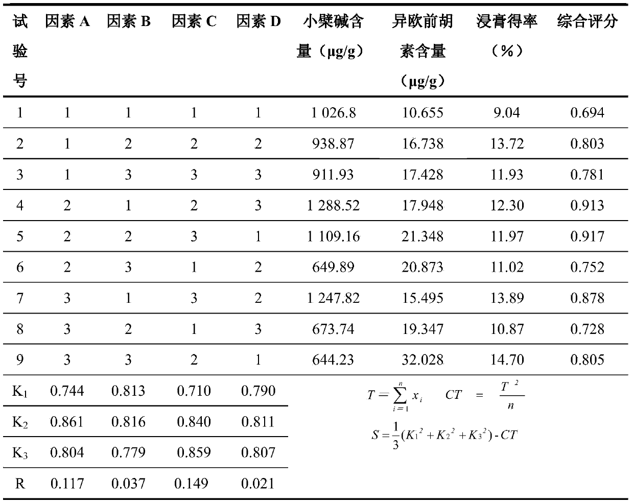 Traditional Chinese medicinal composition for treating chronic colitis and preparation and application thereof