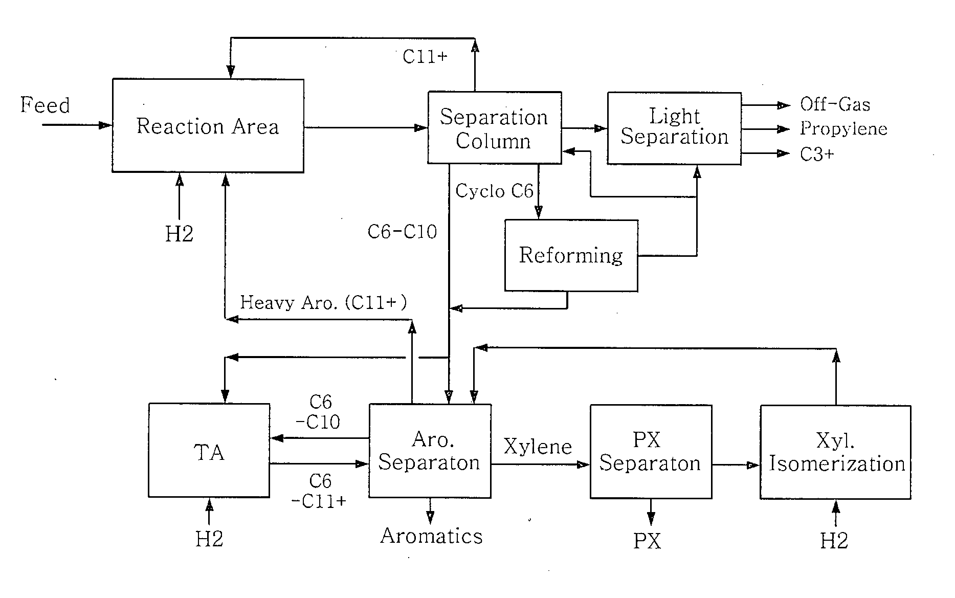 Method of producing valuable aromatics and olefins from hydrocarbonaceous oils derived from coal or wood