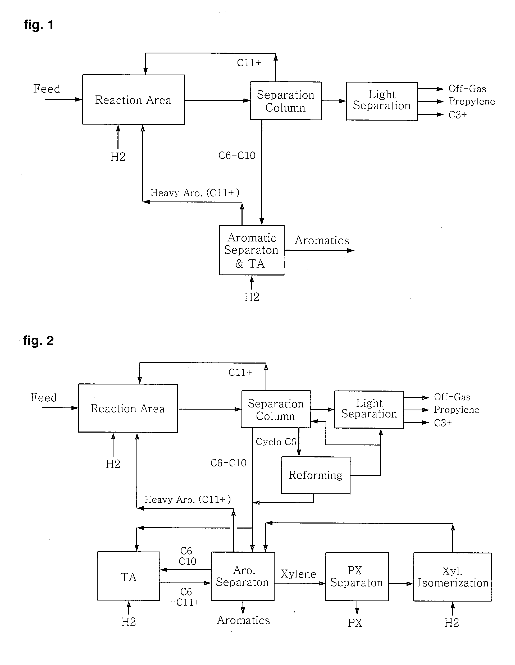 Method of producing valuable aromatics and olefins from hydrocarbonaceous oils derived from coal or wood