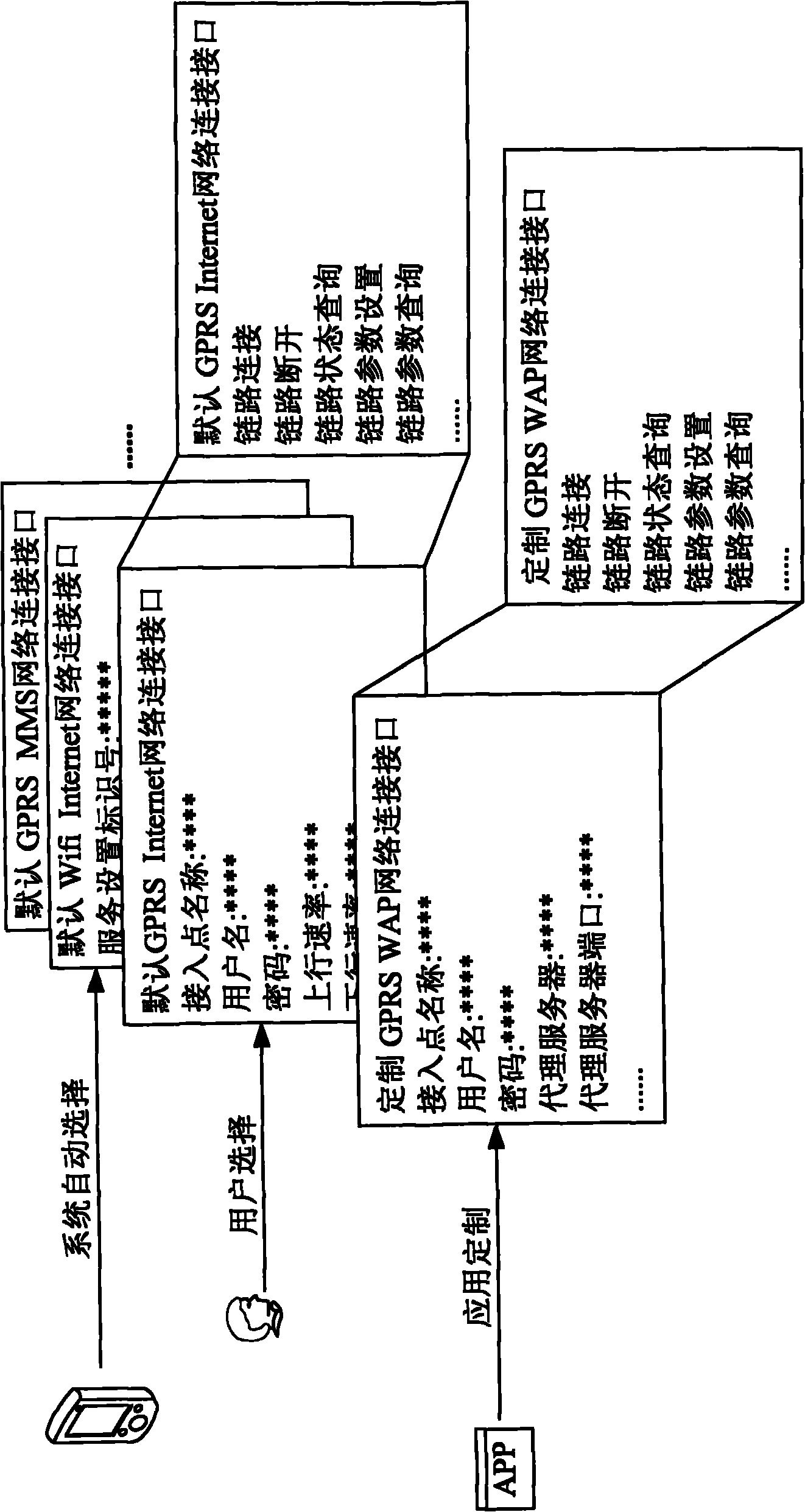 Multi-link connection management method and device for mobile terminal