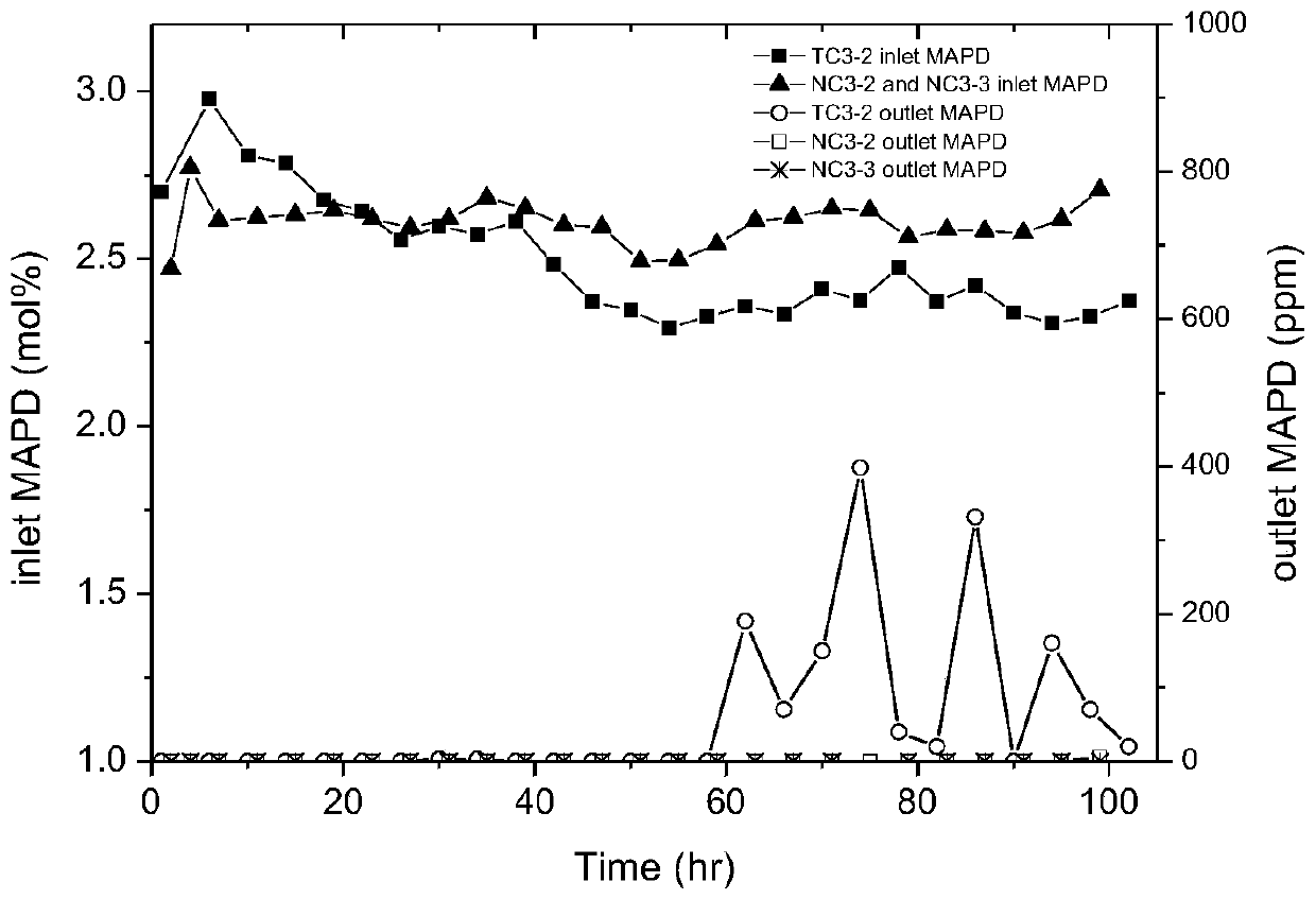 A kind of liquid-phase selective hydrogenation catalyst of alkyne and diene, preparation method and application