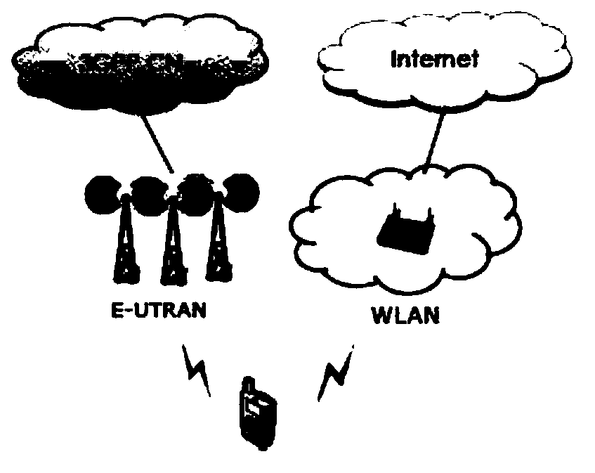 Network selection method and device