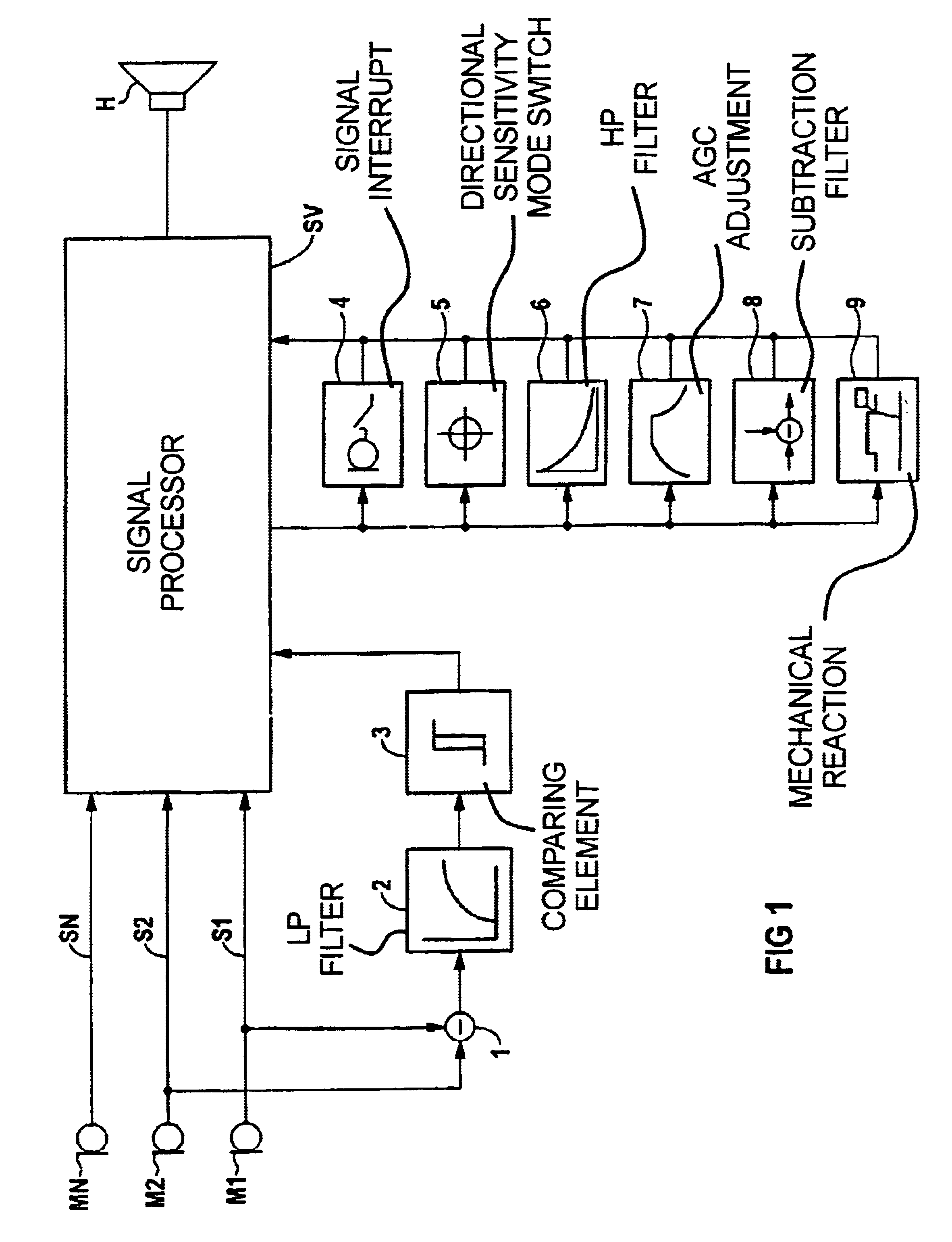 Method for operating a hearing aid or hearing aid system, and a hearing aid and hearing aid system