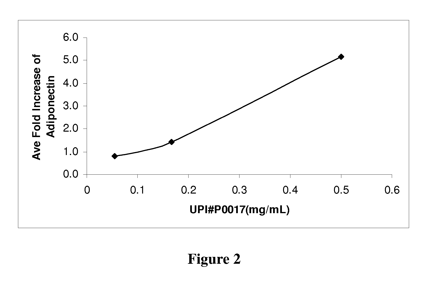 Chromones As Therapeutic Agents