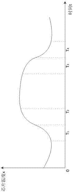 A method for adjusting the speed of a server fan