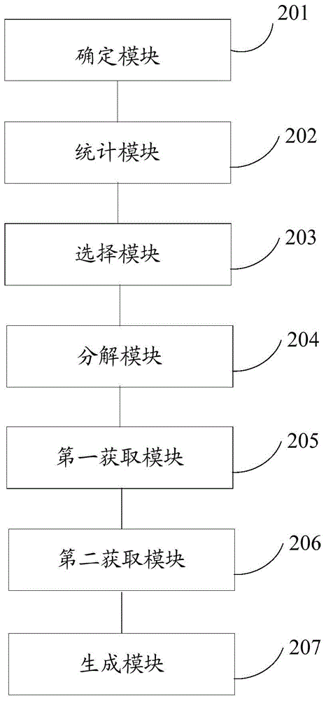 Template generation method, template generation device, video updating method and video updating device