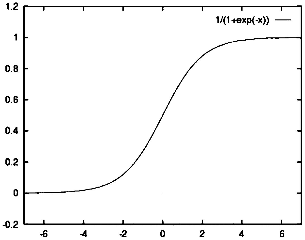 A position compensation method for fast moving object tracking in a video