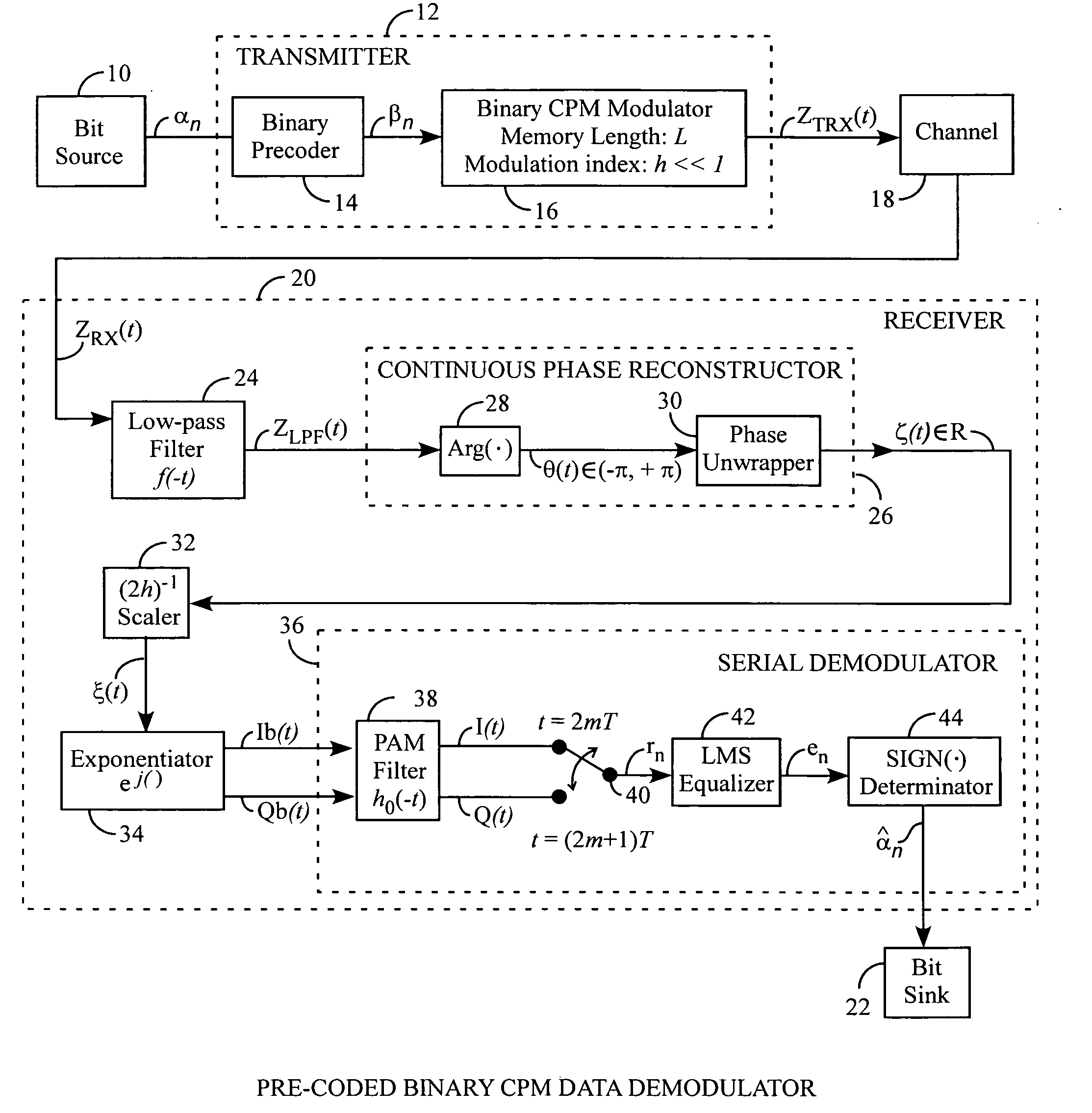 Binary continuous phase modulation (CPM) data demodulation receiver