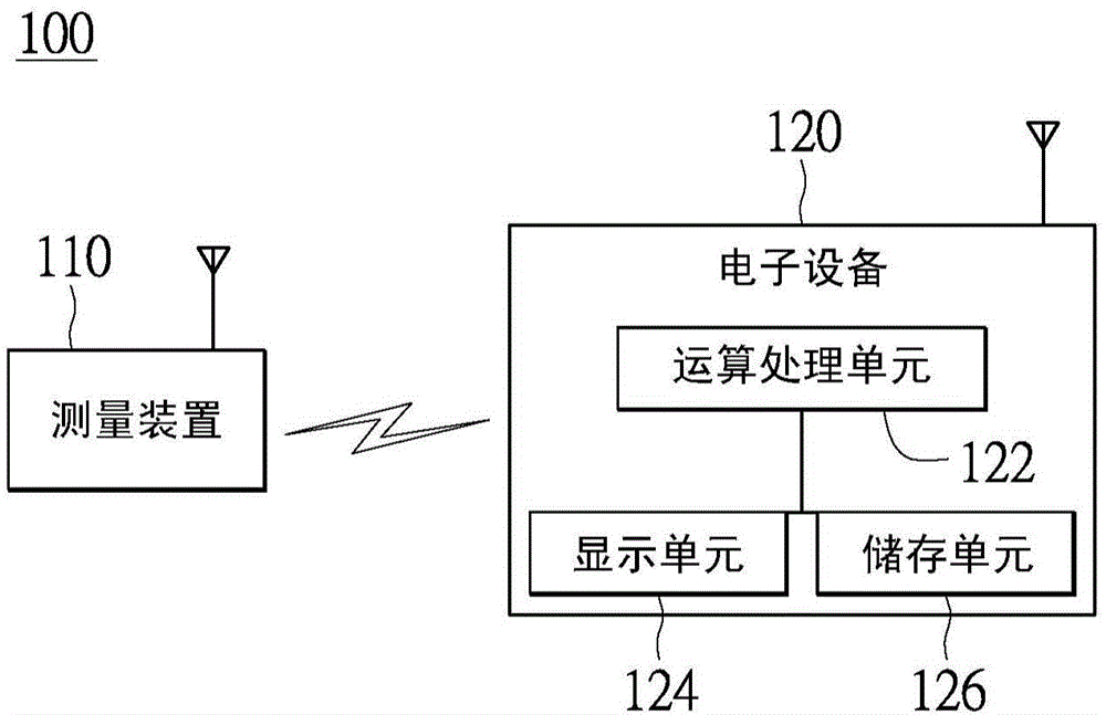 Method and system for planning exercise goal