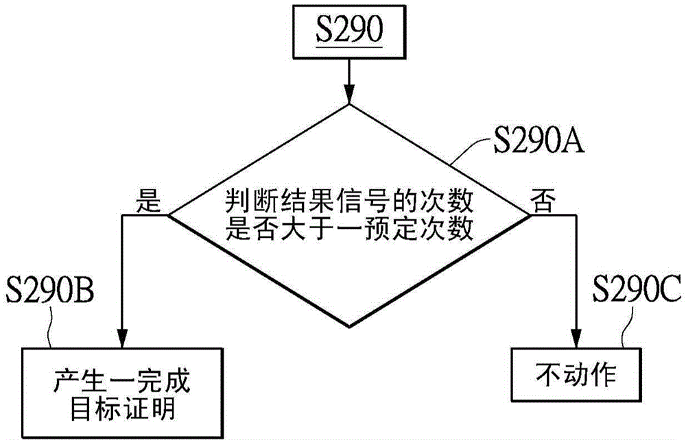 Method and system for planning exercise goal