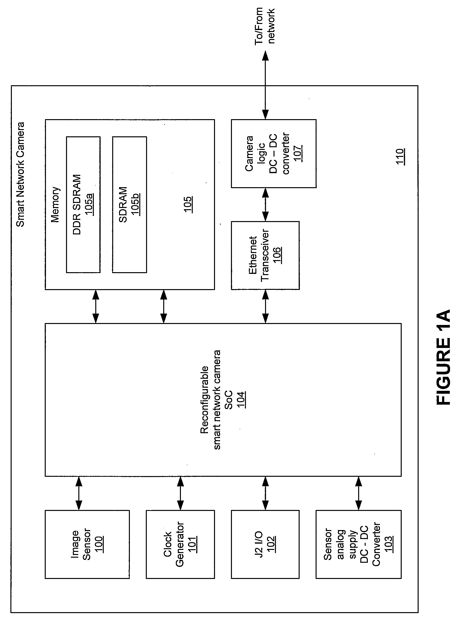 Smart network camera system-on-a-chip