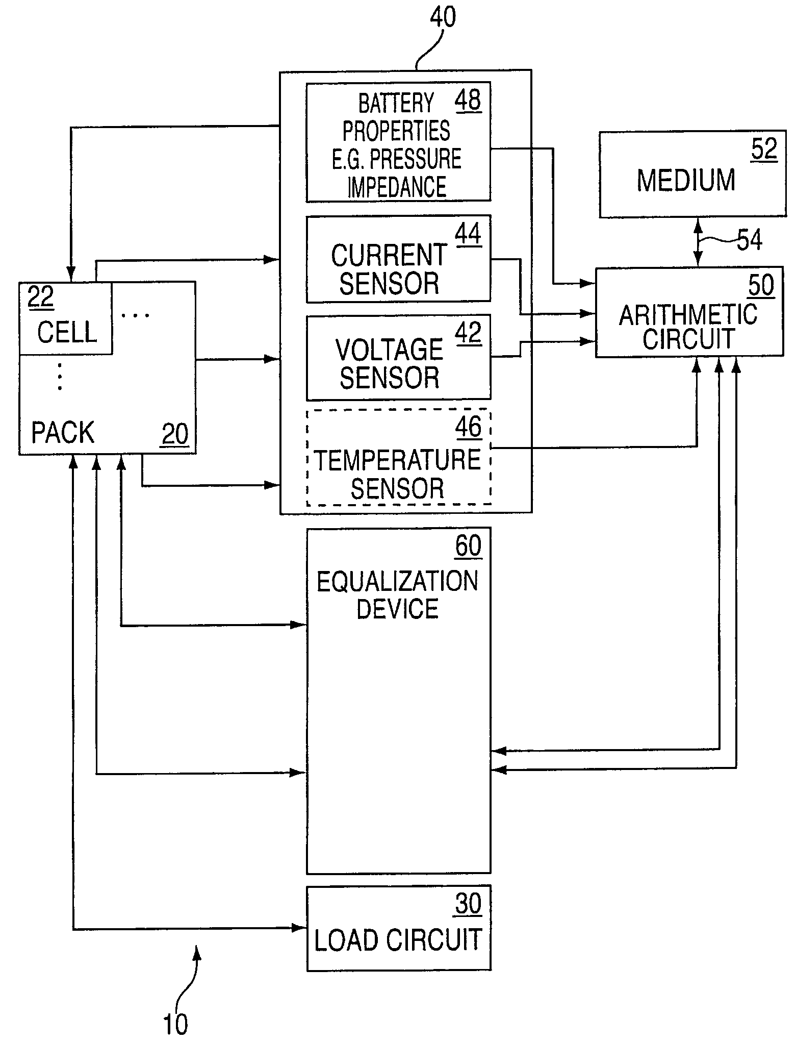 Method and system for cell equalization using state of charge