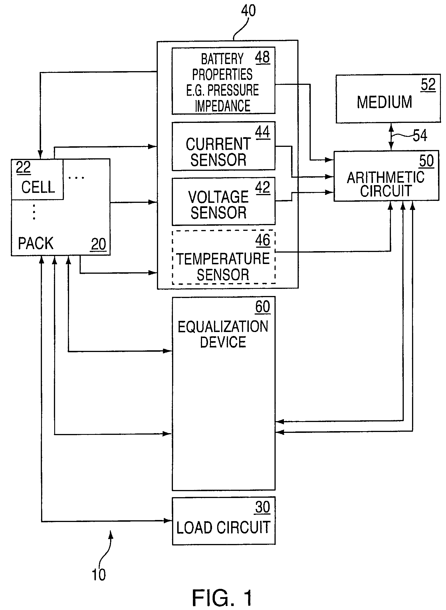 Method and system for cell equalization using state of charge