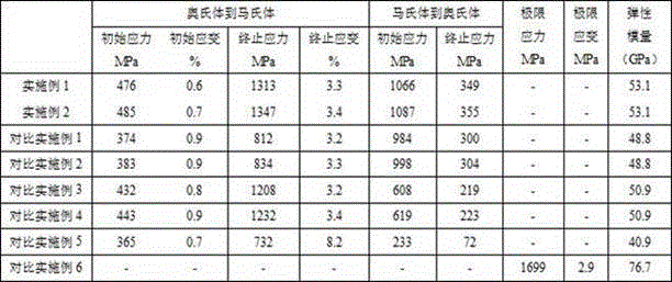 SMA-GFRP (Styrene Maleic Anhydride-Glass Fiber Reinforced Plastics) hyperelastic composite bar and manufacturing method thereof