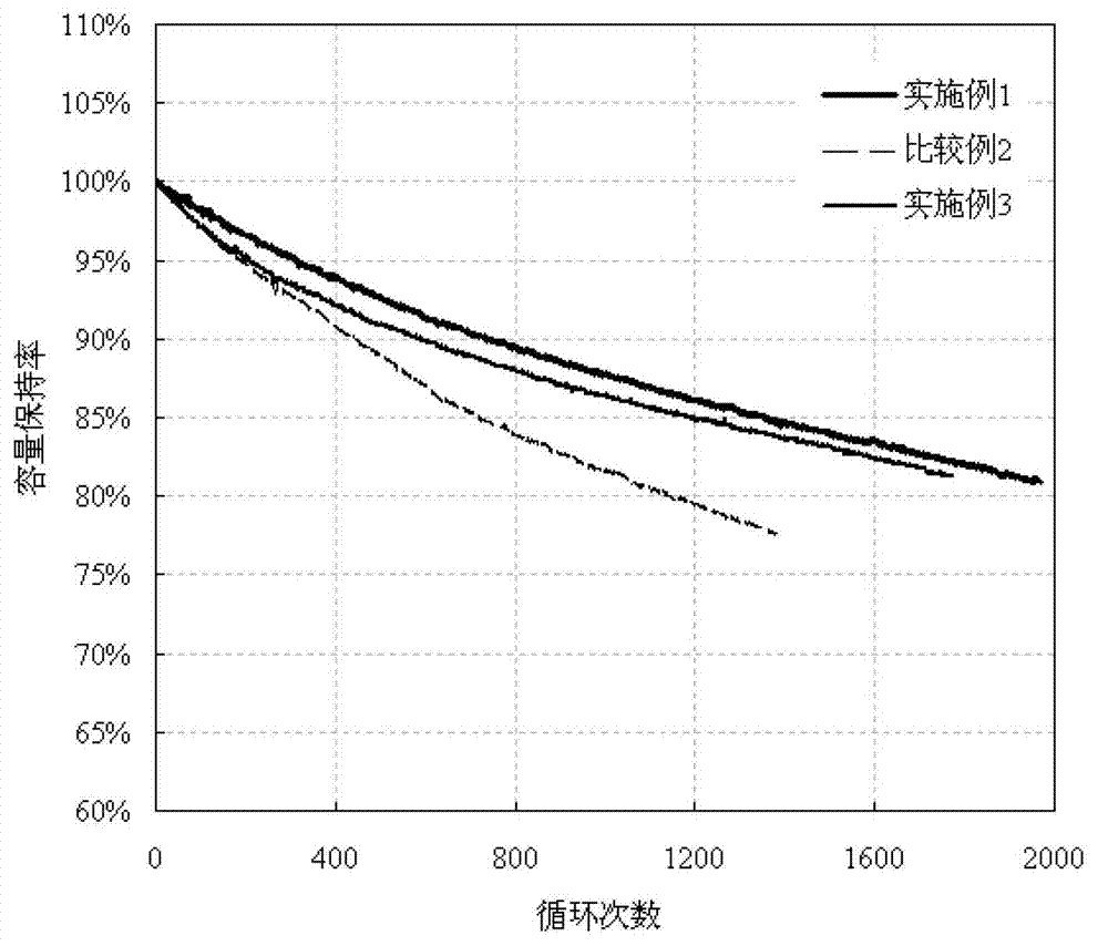 Organic/inorganic composite porous thin film and electrochemical energy storing device using same