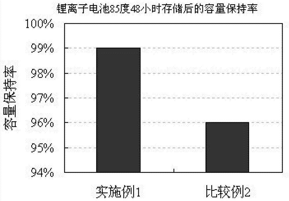 Organic/inorganic composite porous thin film and electrochemical energy storing device using same